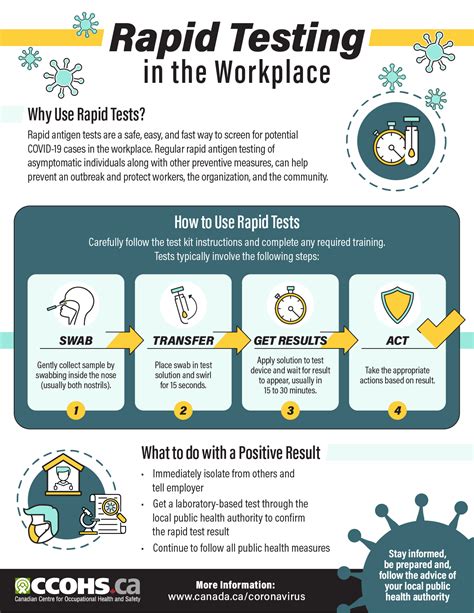 Why Rapid COVID